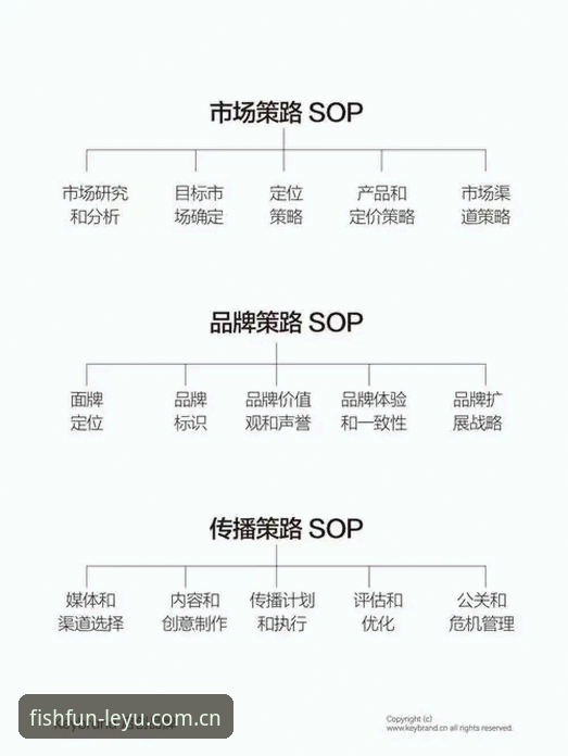 乐鱼体育平台登录评测：4步解析与3大趋势洞察